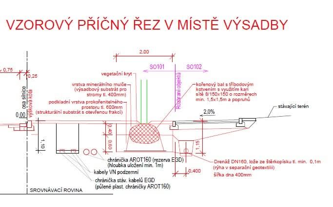 Plánované parkovací domy na Vinohradech